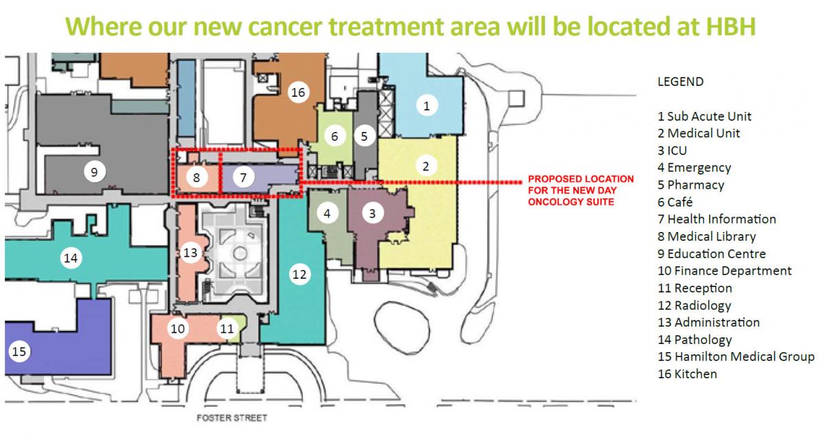 New Cancer Plan